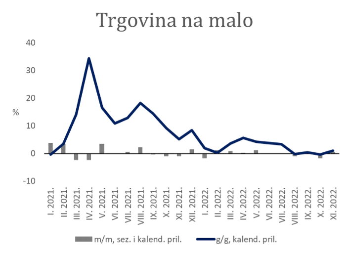 Po elo Je Osjetno hla enje Hrvatskoga Gospodarstva Arhivanalitika