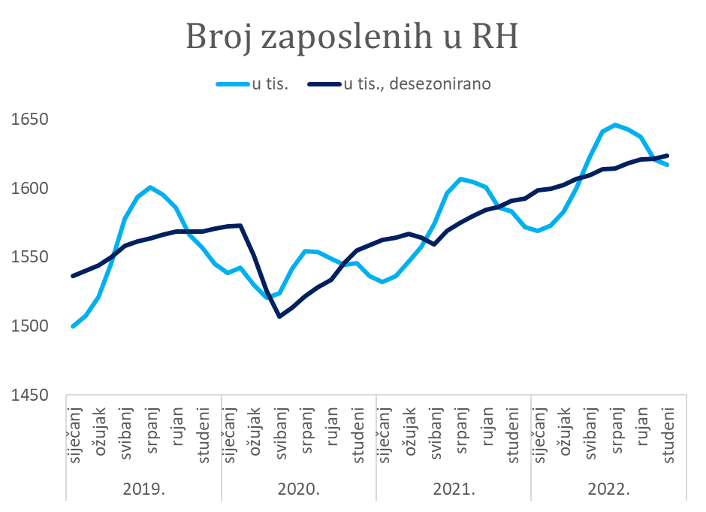 Po elo Je Osjetno hla enje Hrvatskoga Gospodarstva Arhivanalitika