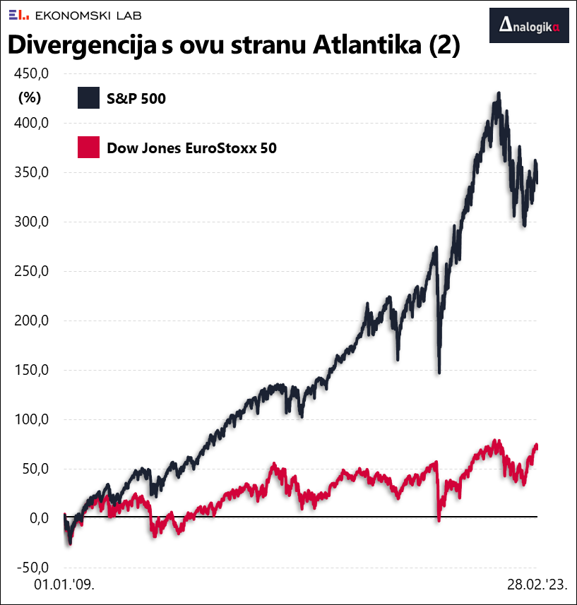Bauk Inflacije I Dalje Prijeti Arhivanalitika