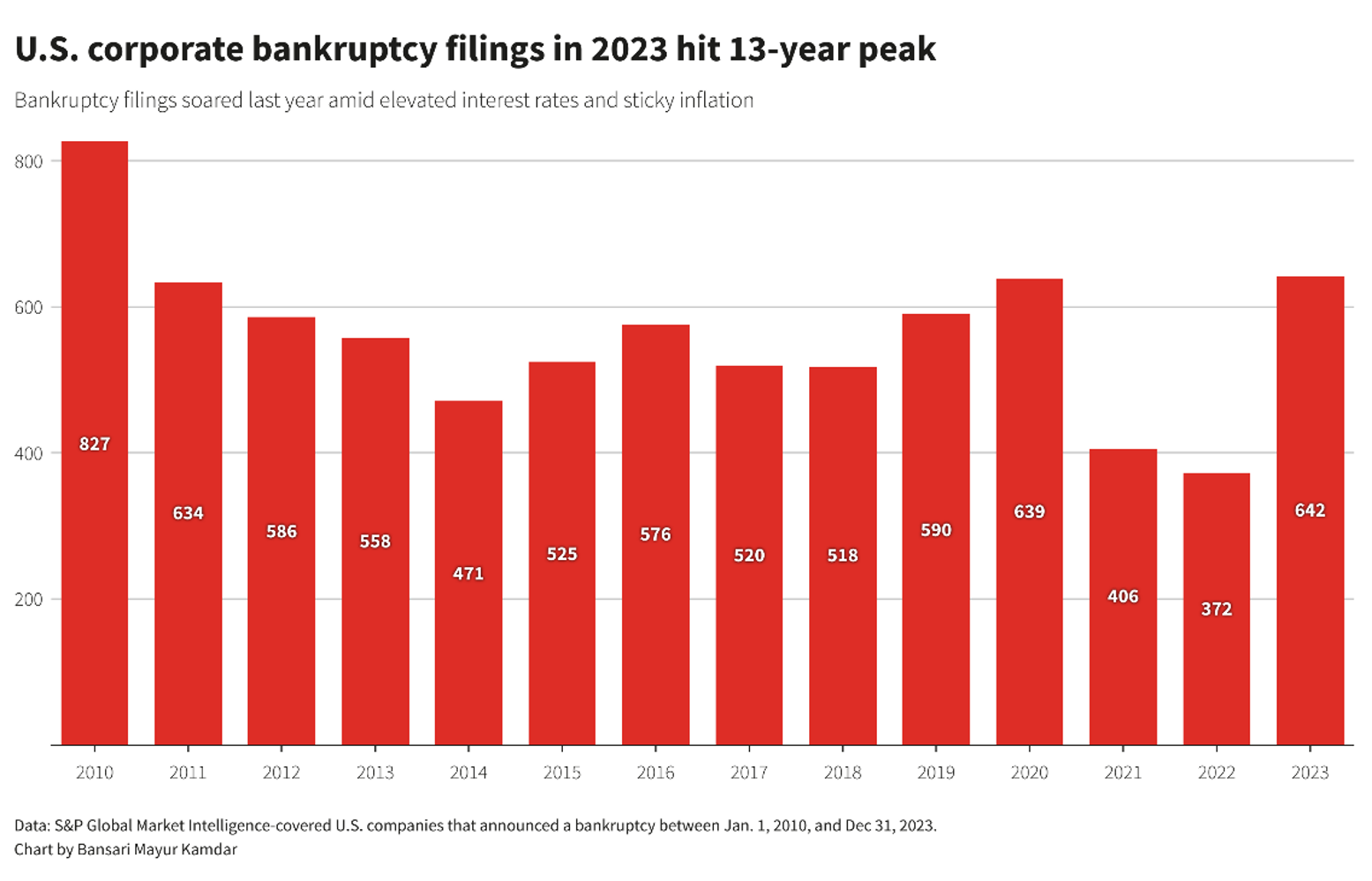 Za to najo ekivanija Recesija Nikada Nije Do la Arhivanalitika