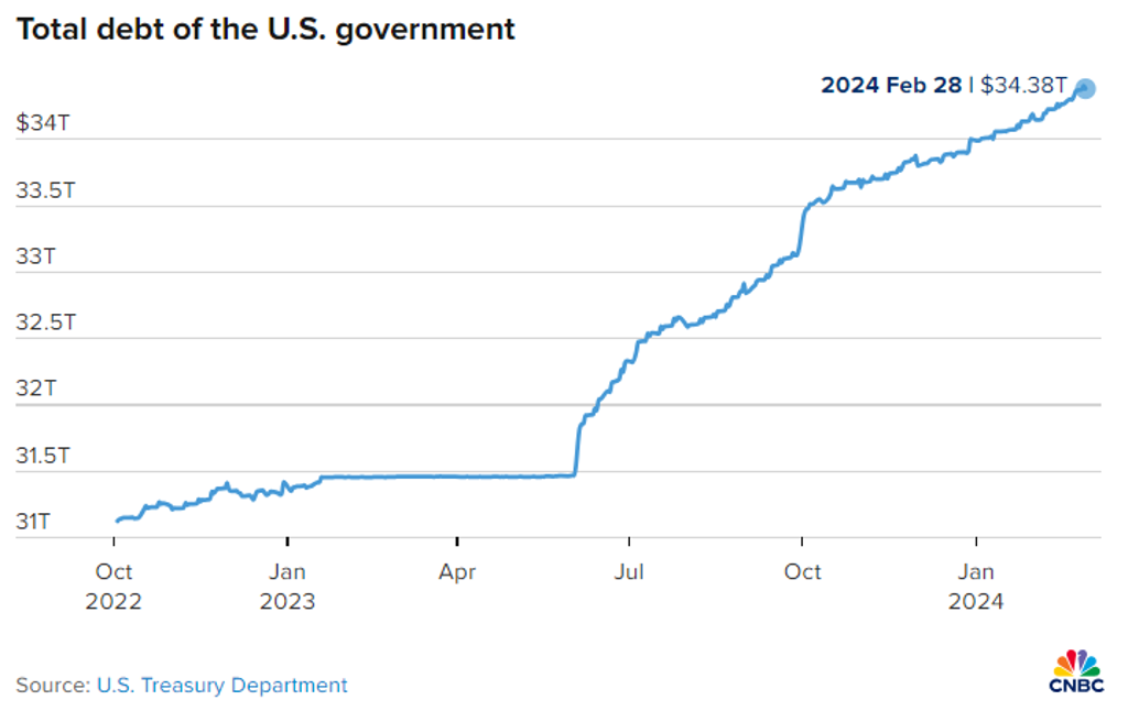Za to najo ekivanija Recesija Nikada Nije Do la Arhivanalitika