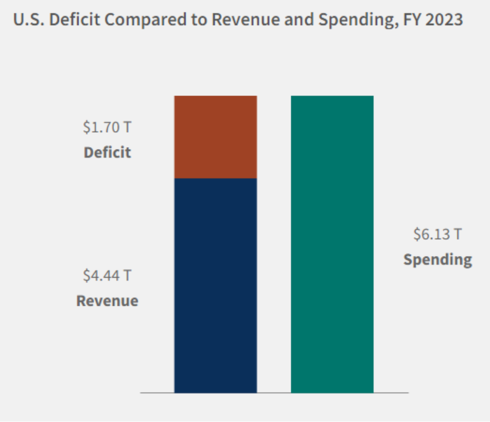 Za to najo ekivanija Recesija Nikada Nije Do la Arhivanalitika