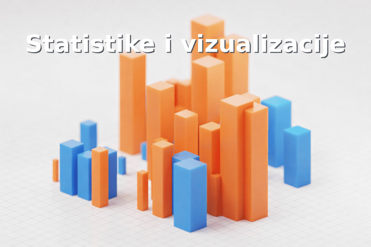Statistike i vizualizacije